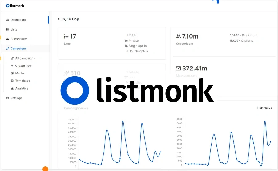 Listmonk dashboard showing 17 lists, 7.1 million subscribers, 372.41 million messages sent, and campaign views and link clicks displayed in graphs. The Listmonk logo is prominently featured.