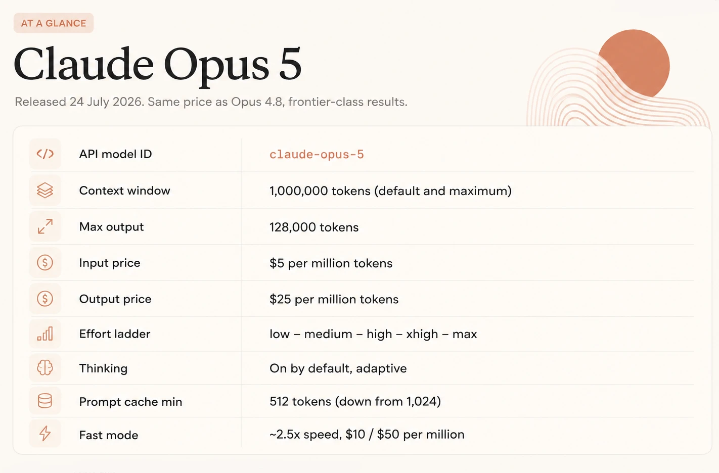 Claude Opus 5: Anthropic’s New Powerhouse