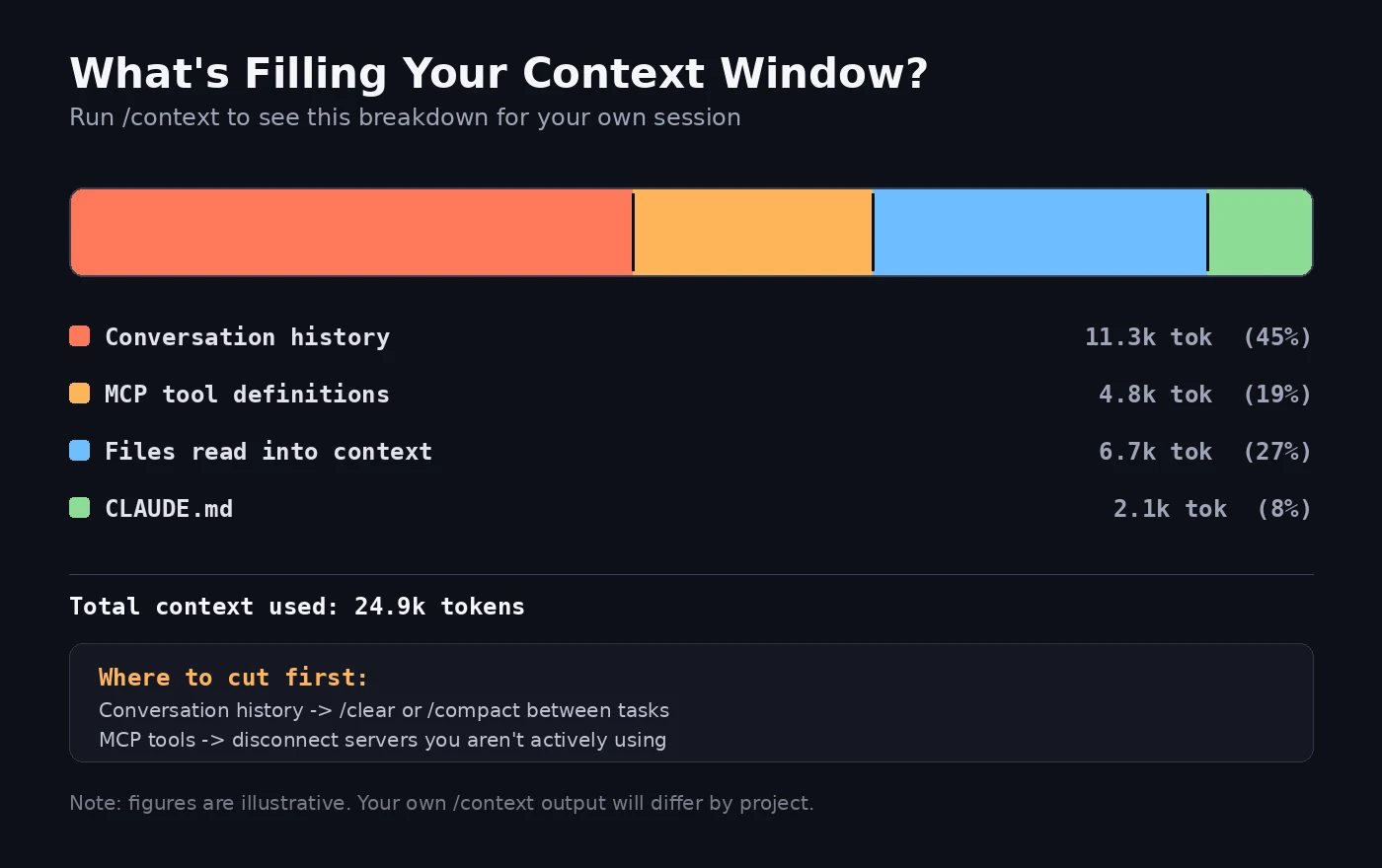 What is Filling your Claude Code Context Window