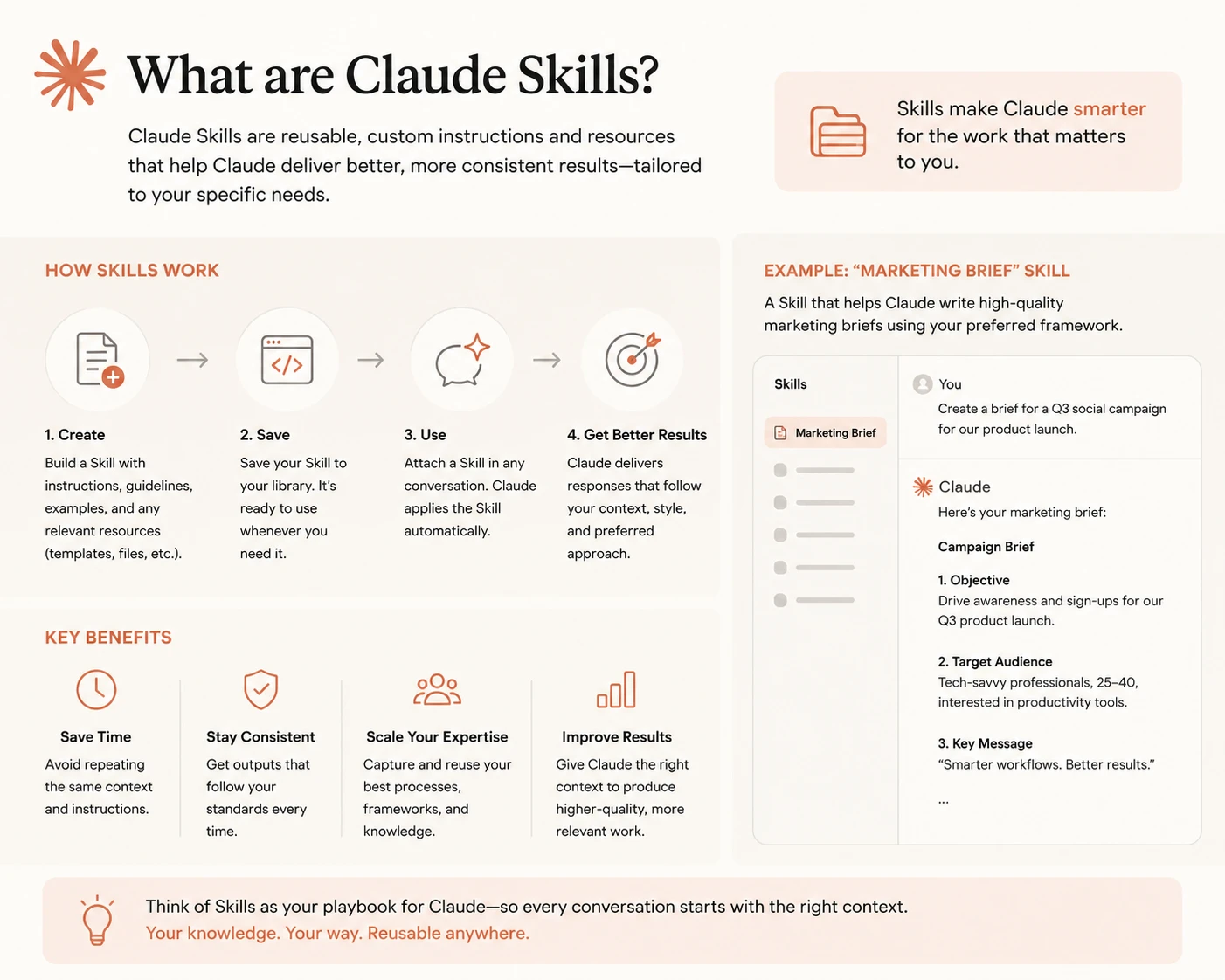 What are Claude Skills?