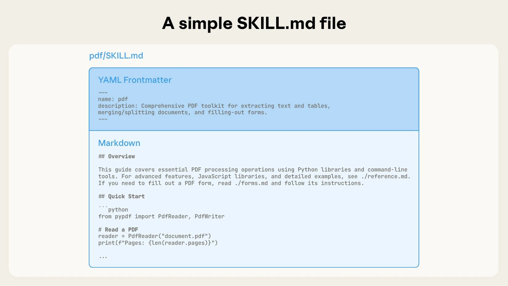 What are AI Skills