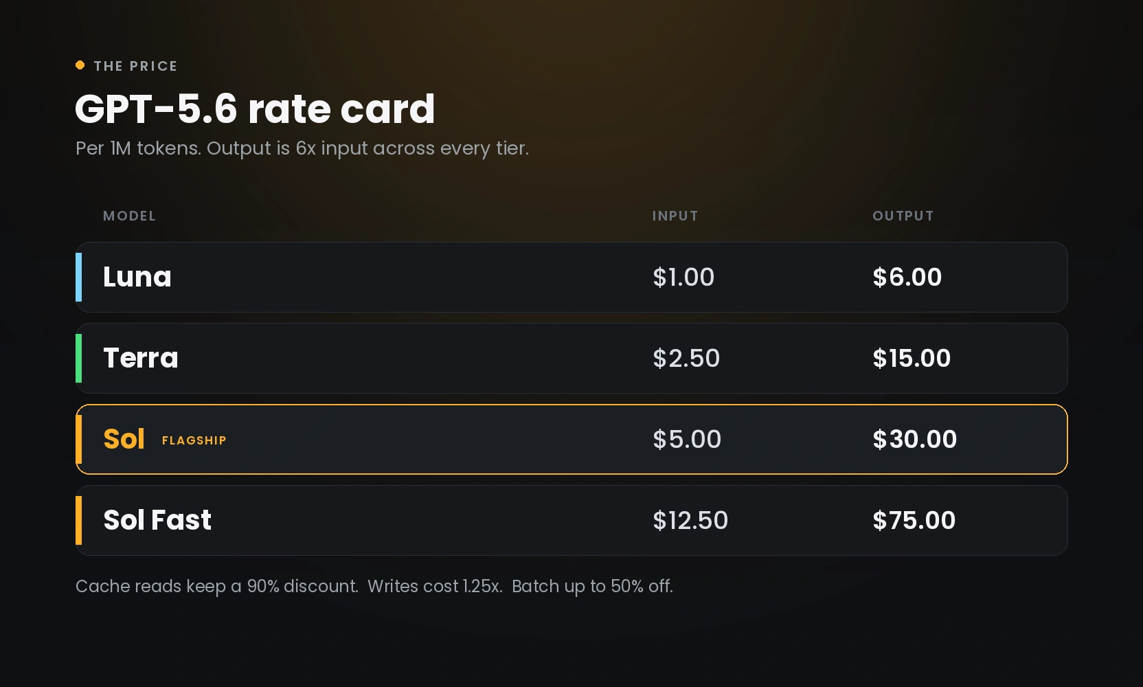 GPT 5.6 Rate card