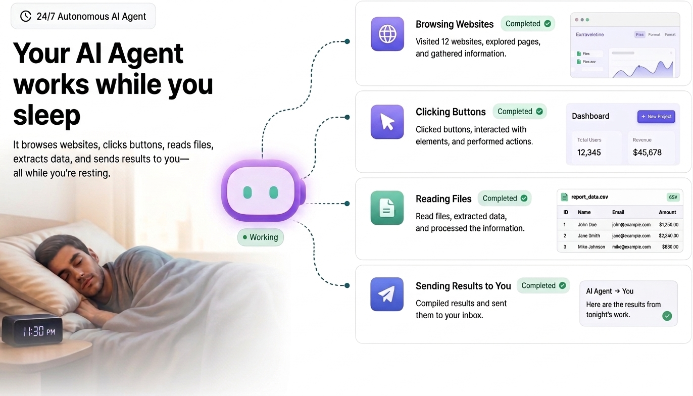 Your AI Agent works while you sleep