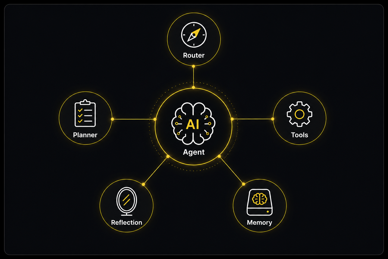 AI system architecture diagram