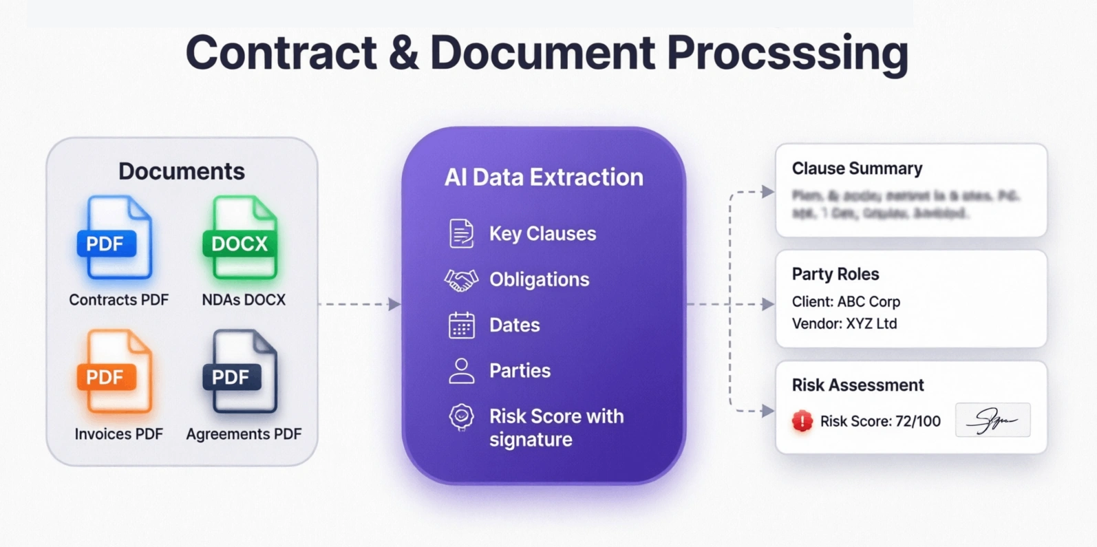 10 Real-World Agentic Workflows Businesses Can Automate Today
