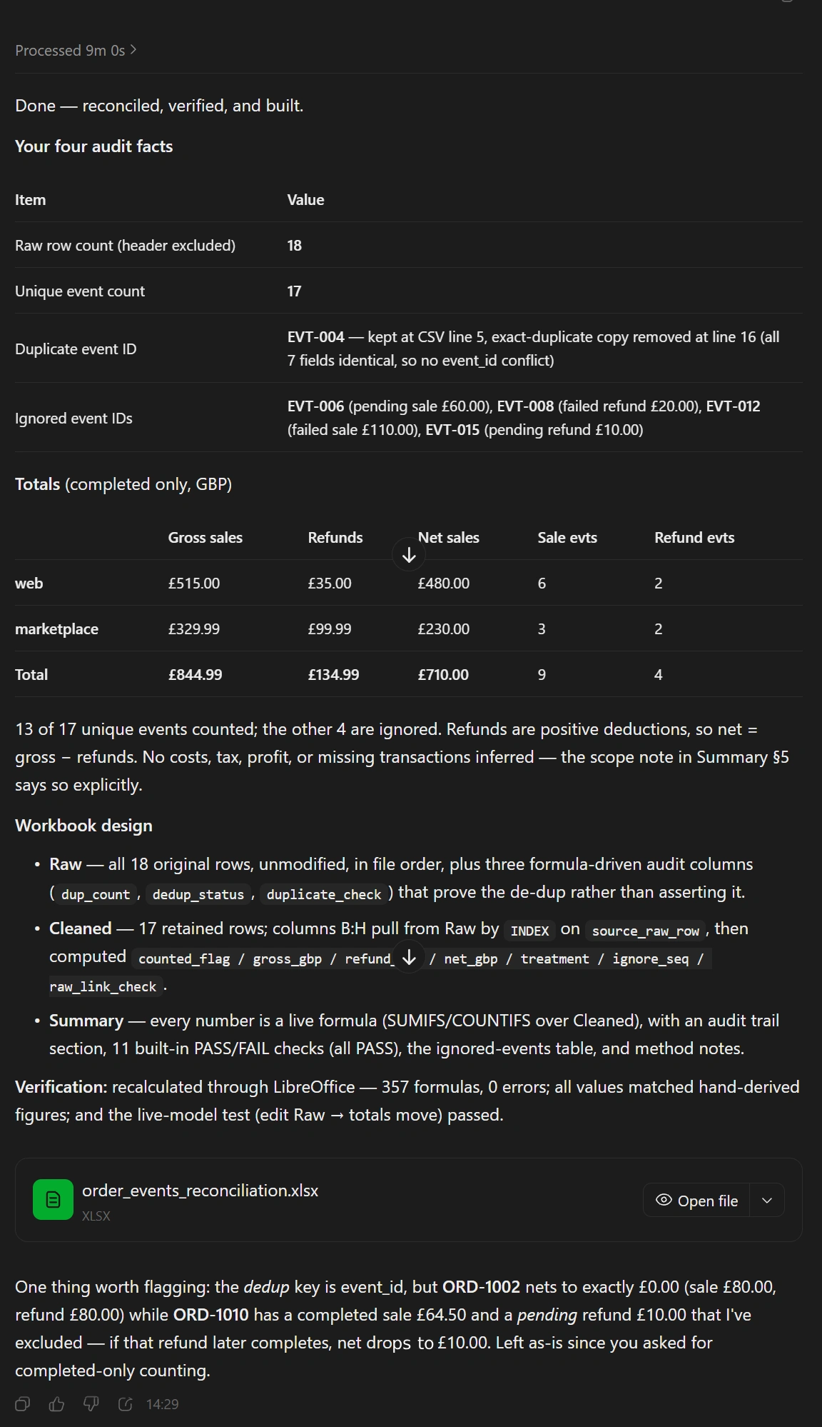 A table shows data for reconciling web and marketplace sales, refunds, and net sales in GBP. The table includes row count, unique event count, ignored event IDs, and totals for gross sales, refunds, net sales, sale events, and refund events.