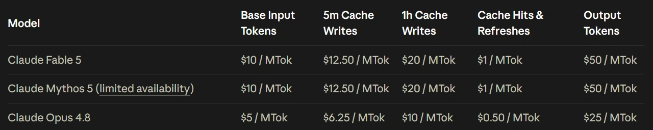 Pricing of Fable 5 when compared to other Anthropic models