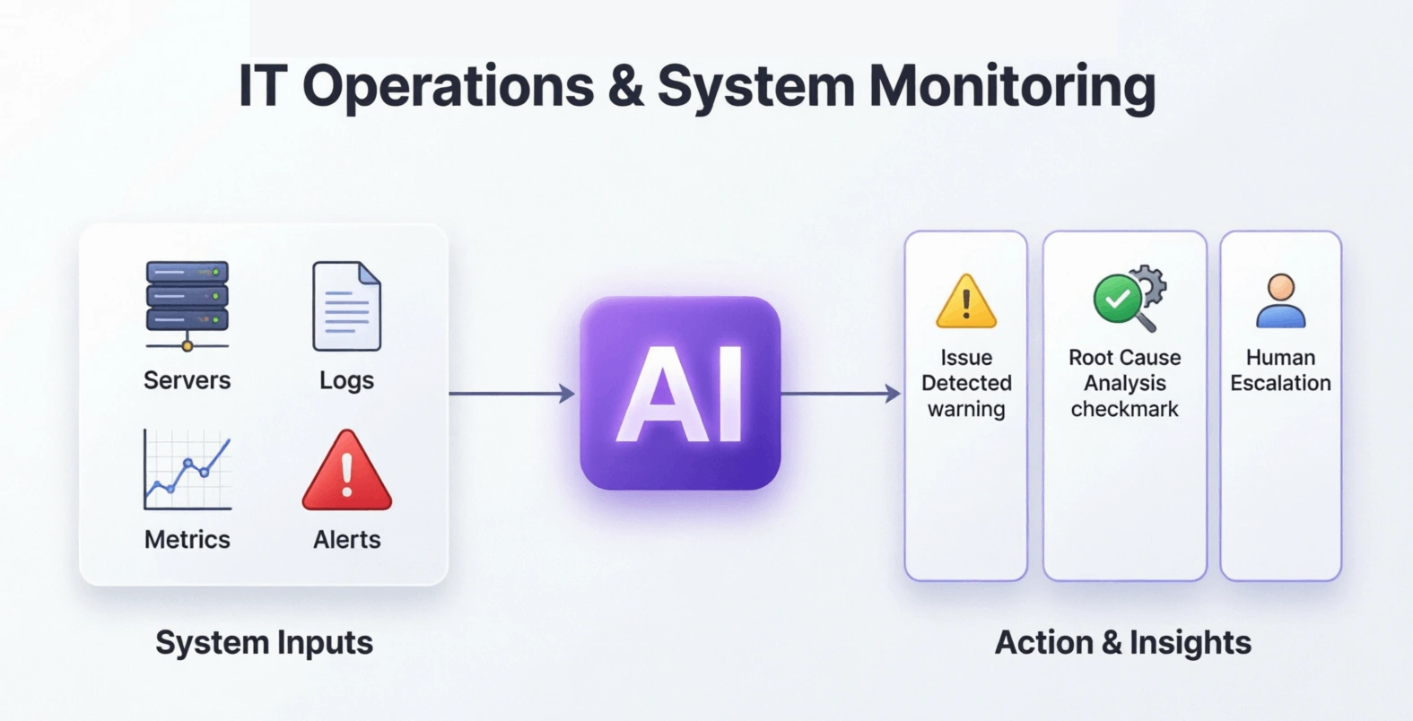 10 Real-World Agentic Workflows Businesses Can Automate Today