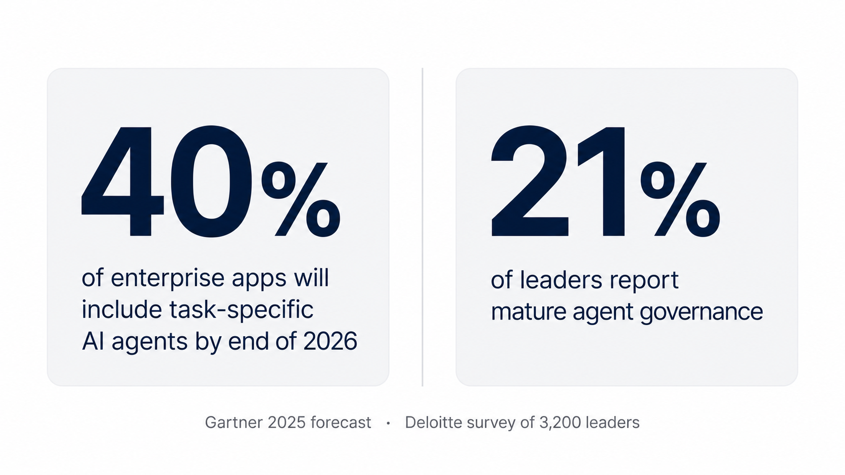 Building Audit Trails for AI Agent Actions: What to Log and What Auditors Ask For