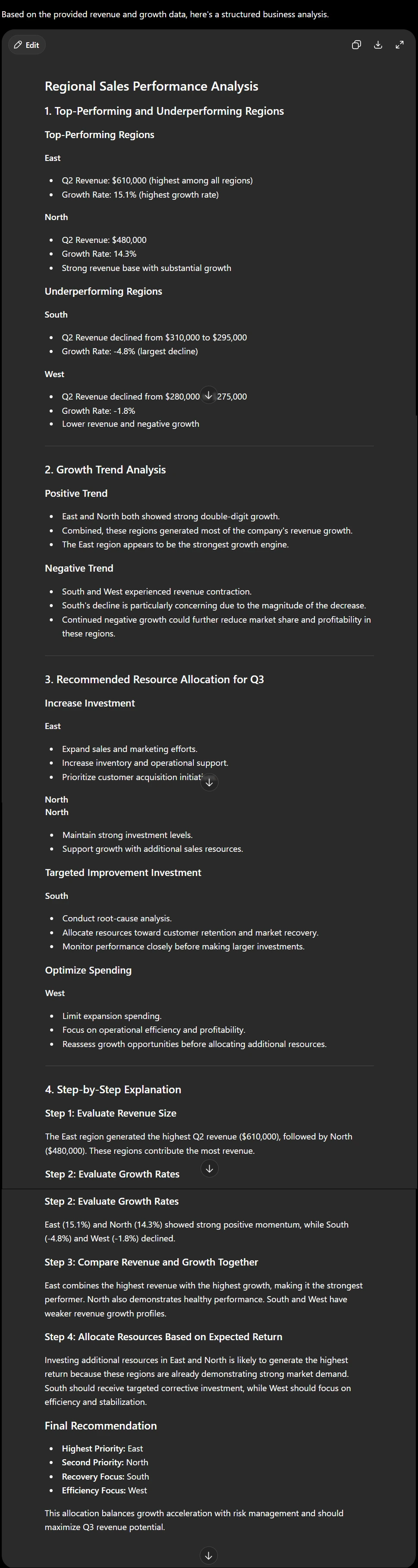 ChatGPT Sales Performance Analysis