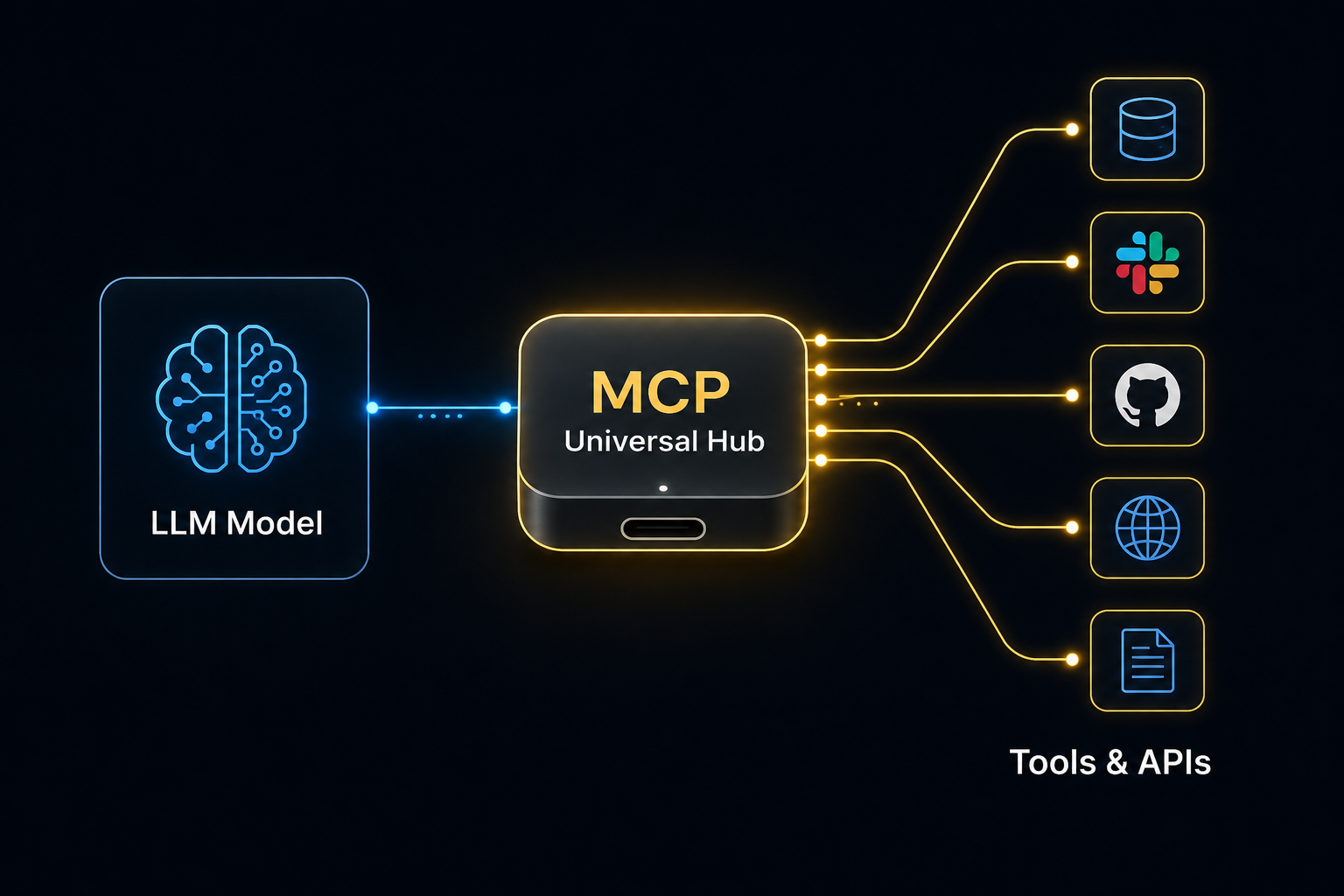 MCP Hub