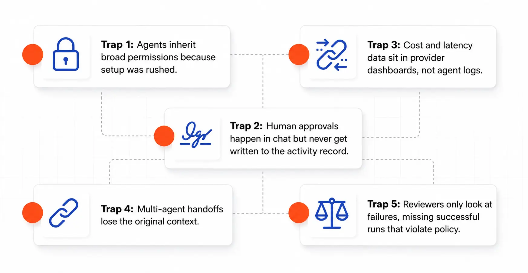 How to Audit AI Agent Activity: A Practical Review Process