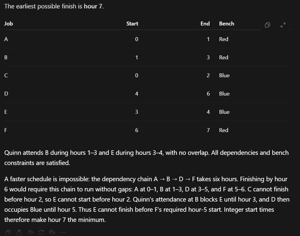 Table showing job schedules with start, end times, and benchmarks. Quinn attends jobs A, B, and E during specific hour ranges. The earliest possible finish is 7 hours.