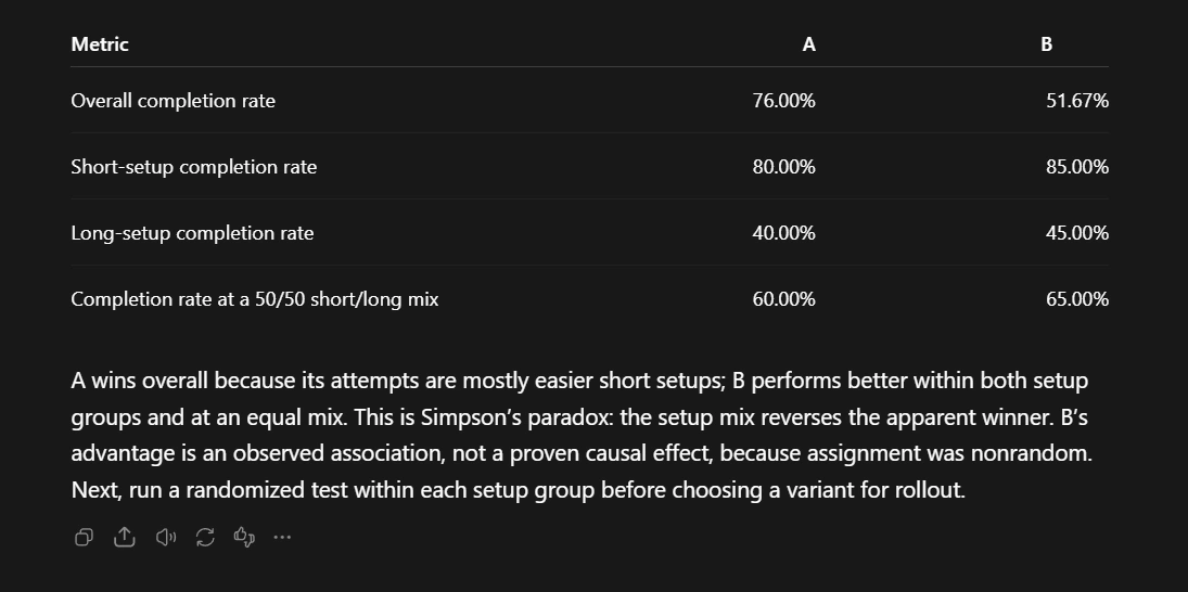 Table comparing metric performance of Model A and Model B. Metrics include Overall completion rate, Short-setup completion rate, Long-setup completion rate, and Completion rate at a 50/50 short/long mix.