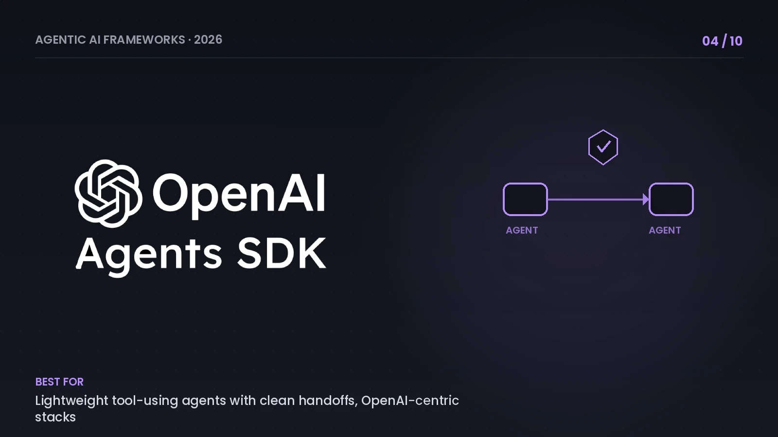 OpenAI Agents SDK Framework