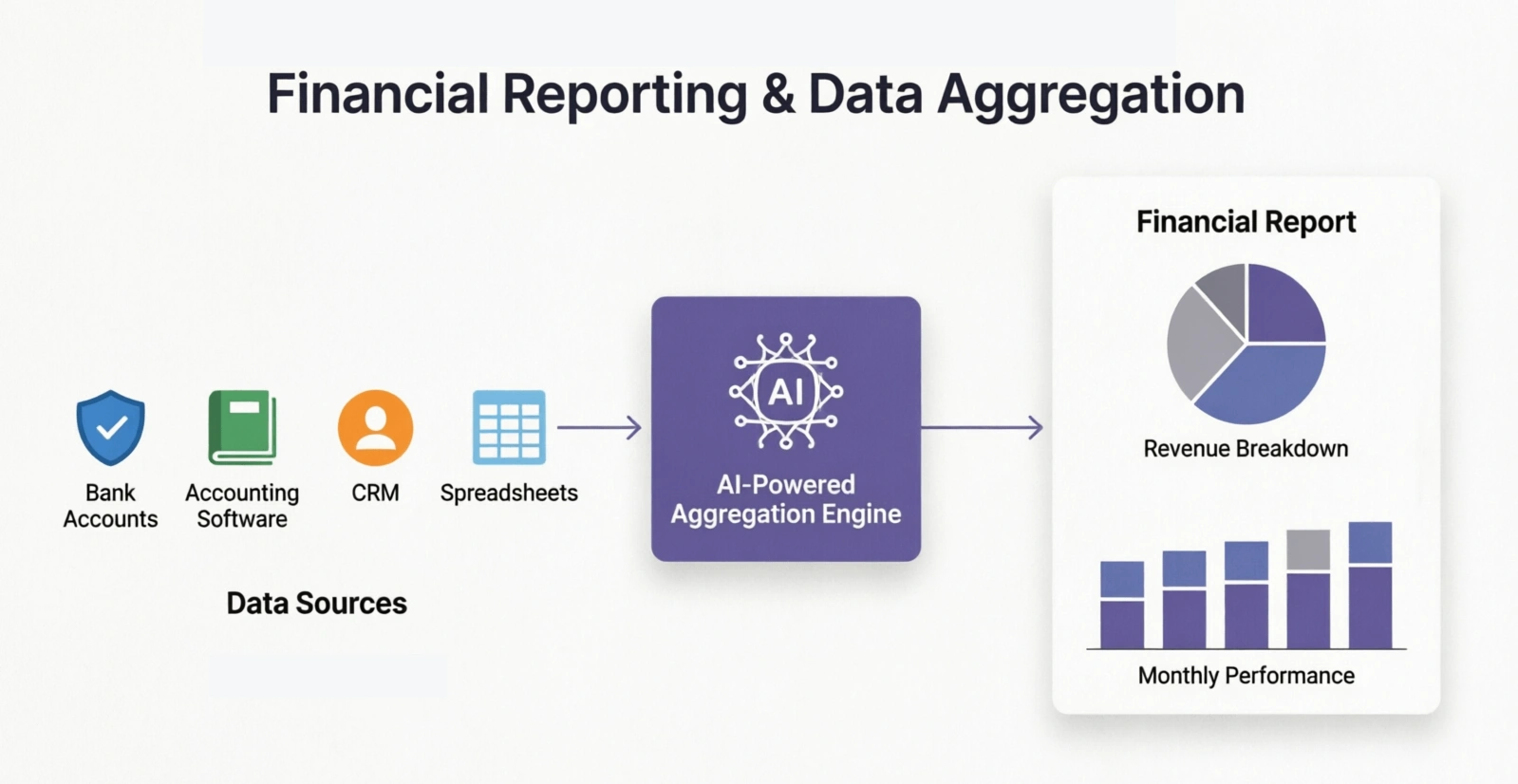 10 Real-World Agentic Workflows Businesses Can Automate Today