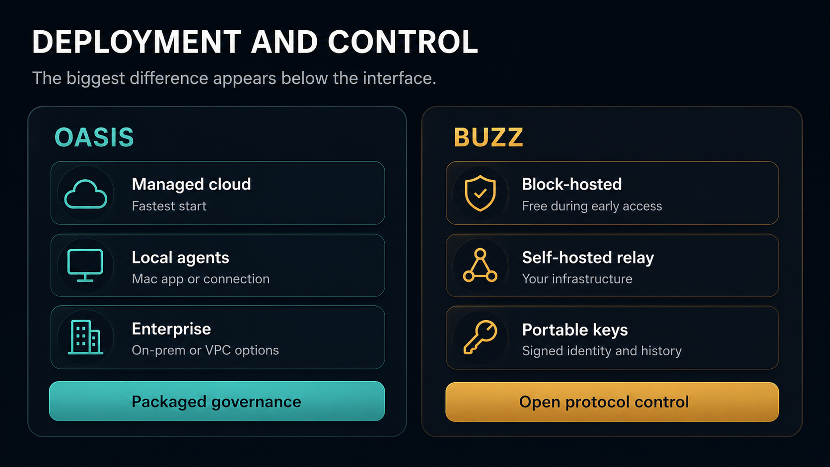 Oasis vs Buzz: Deployment and Control