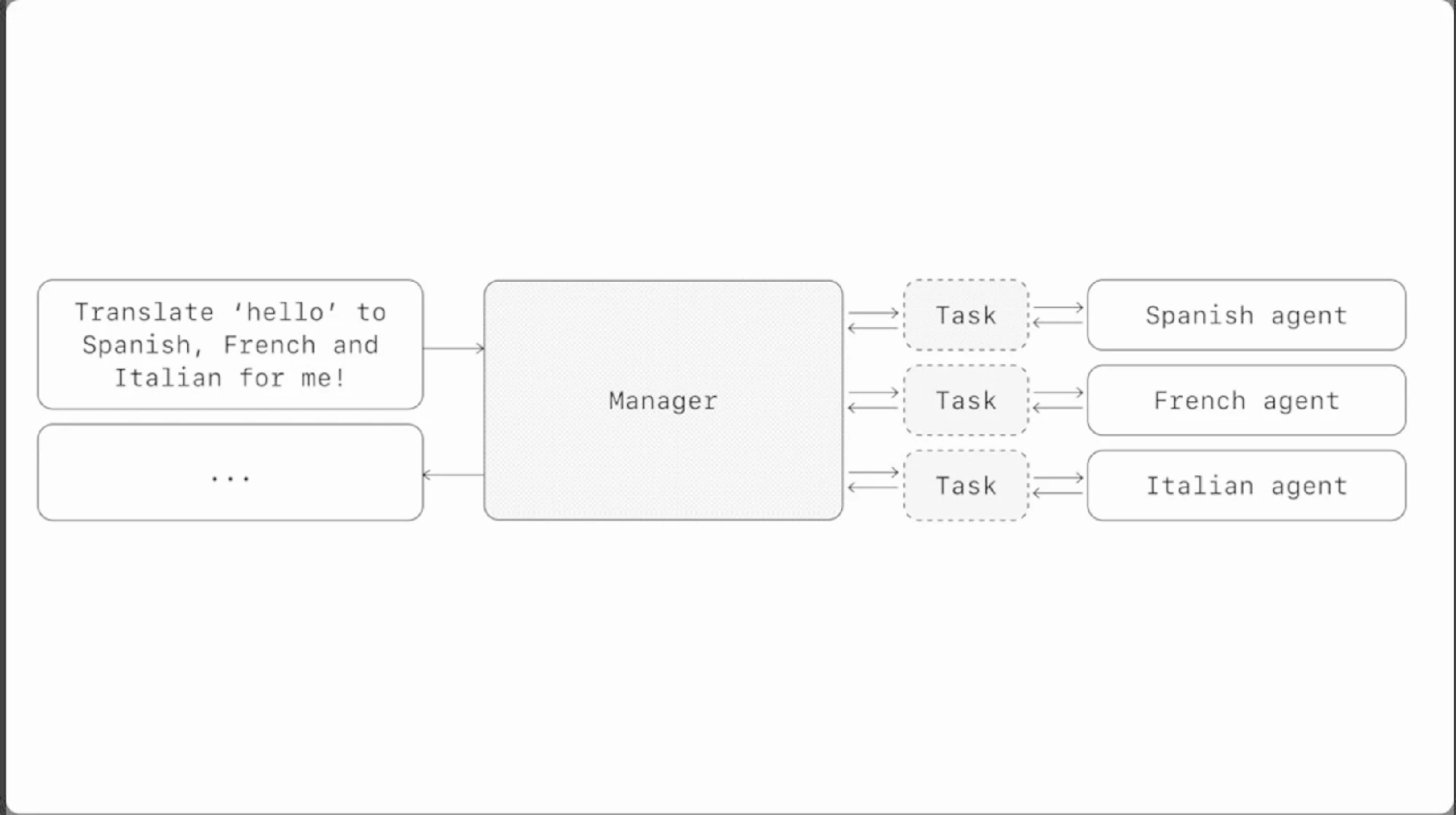Using a single agent or multiple agents