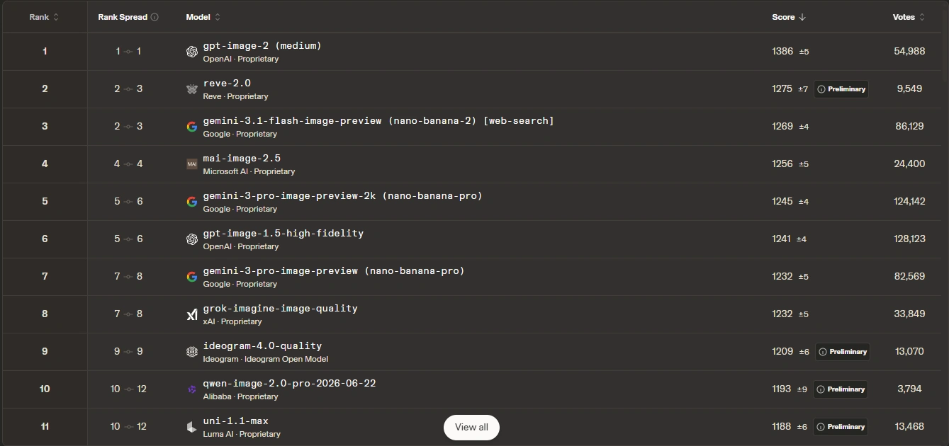 ChatGPT Images 2.0: Specs, Tests, and How It Compares
