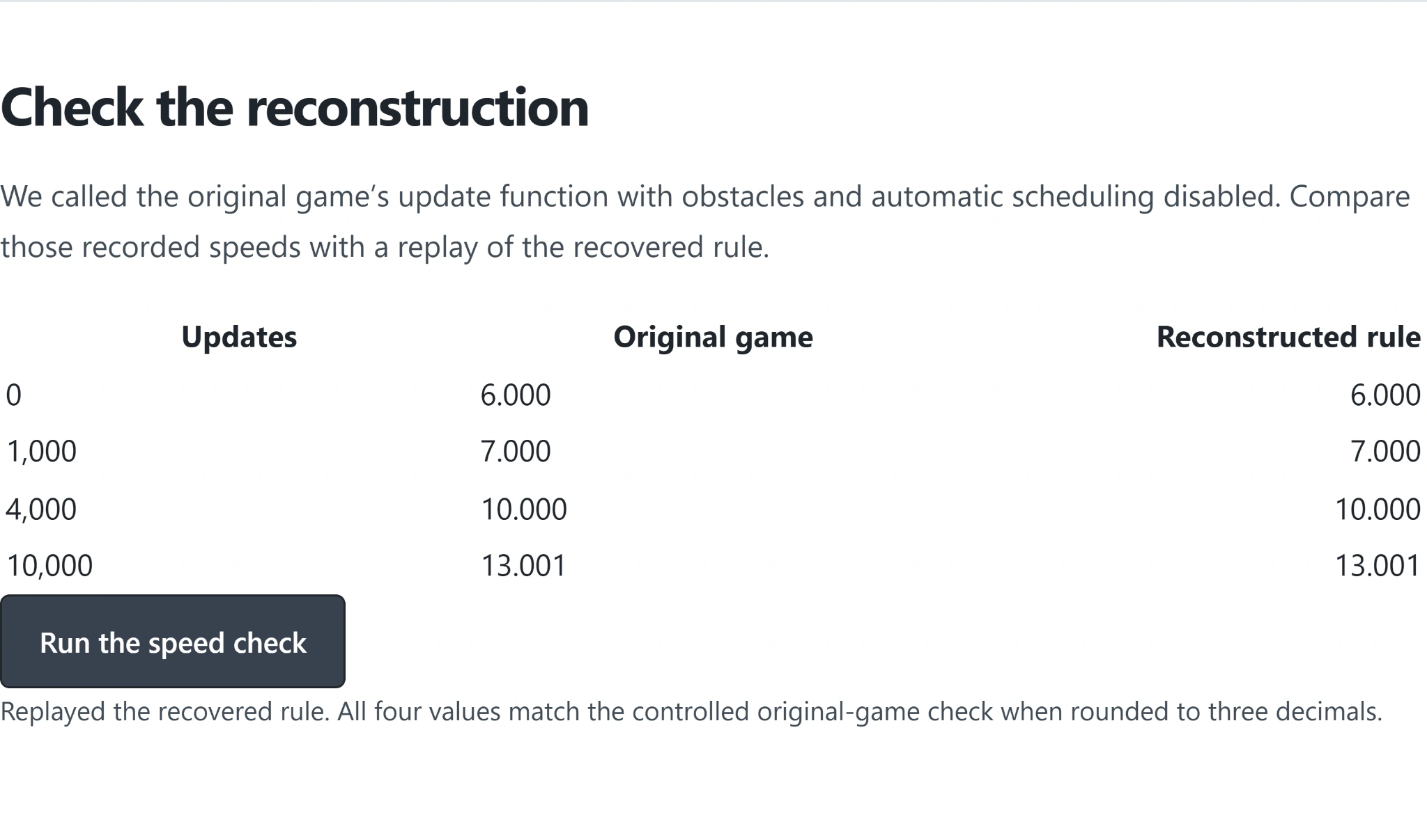 Table comparison of original game and reconstructed rule values for updates