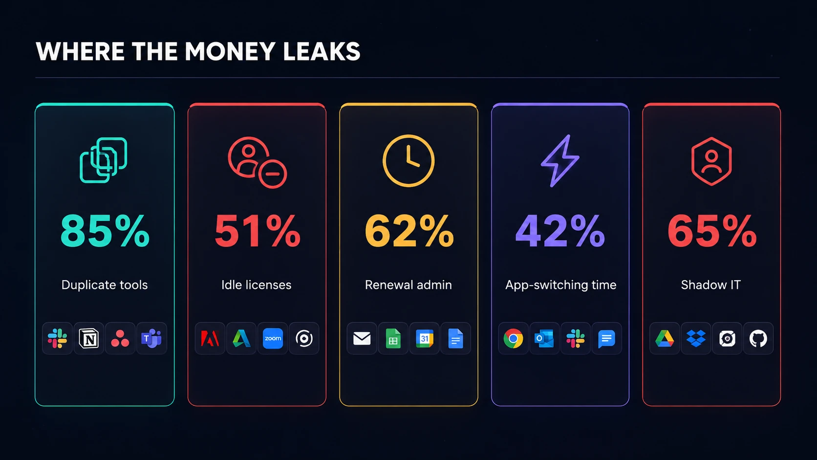 Where the money leaks in AI
