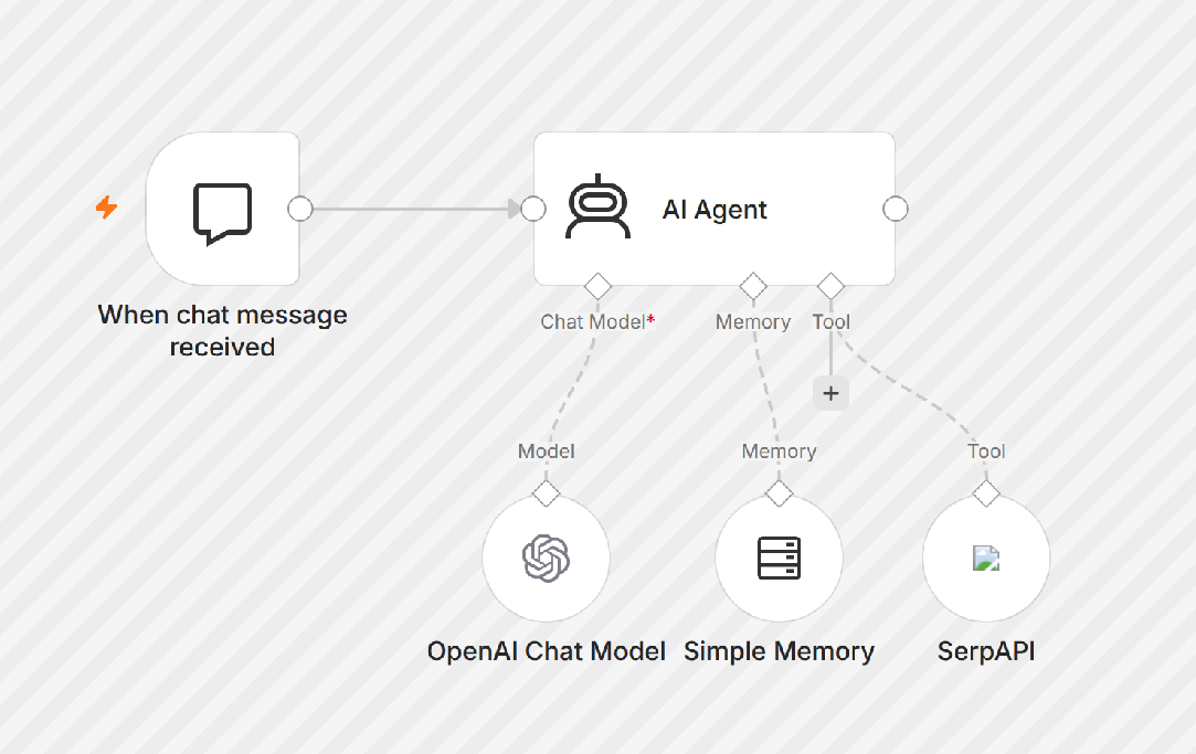 Search AI Agent using n8n