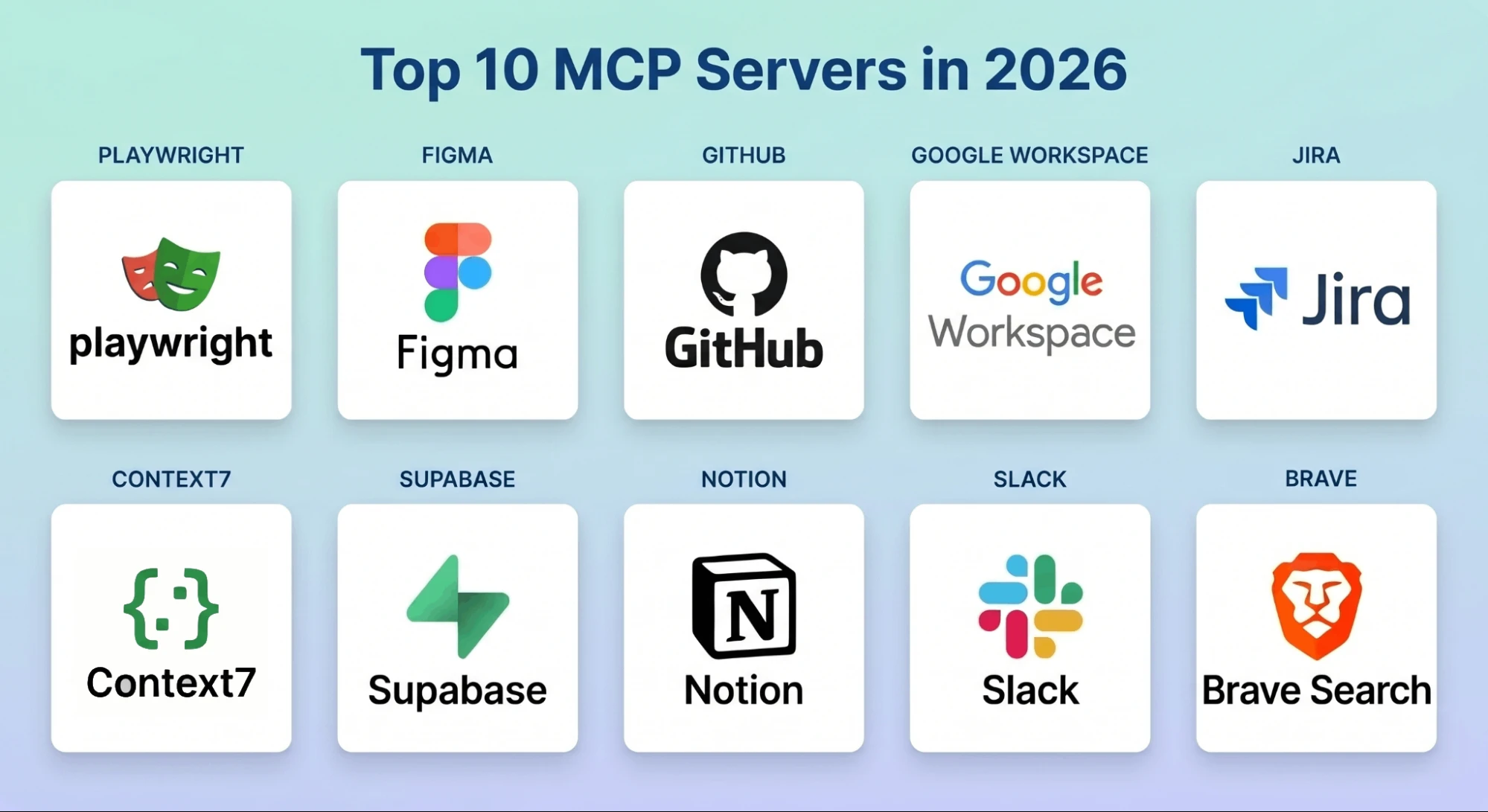 MCP Servers for Agentic Workflows