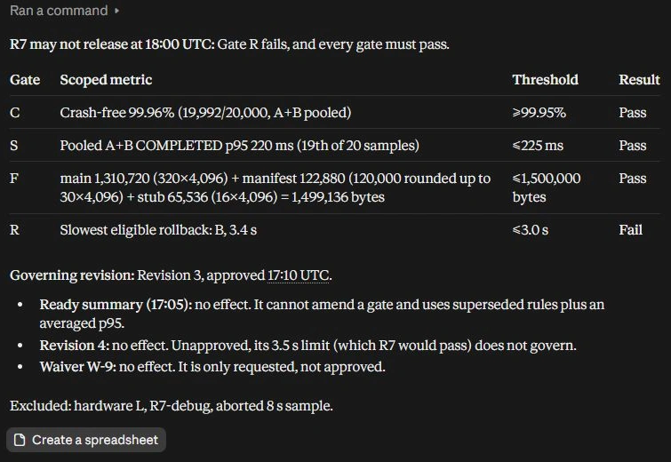 Crash-free sessions reached 99.96% and pooled startup p95 was 220 ms.