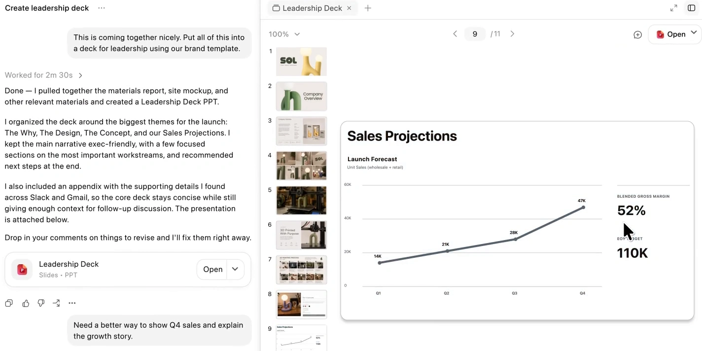 A ChatGPT Work demo shows a completed slide deck and a request to revise its sales chart. The chart displays sales projections over four quarters, with a notable increase in sales from Q1 to Q4. The blended gross margin is shown at 52%, and a target/