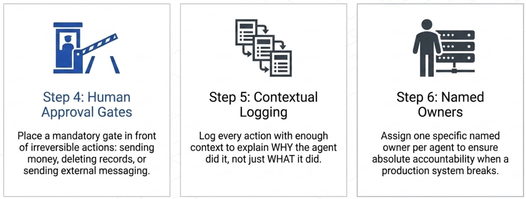The Missing Half of AI Governance for Agentic Workflows