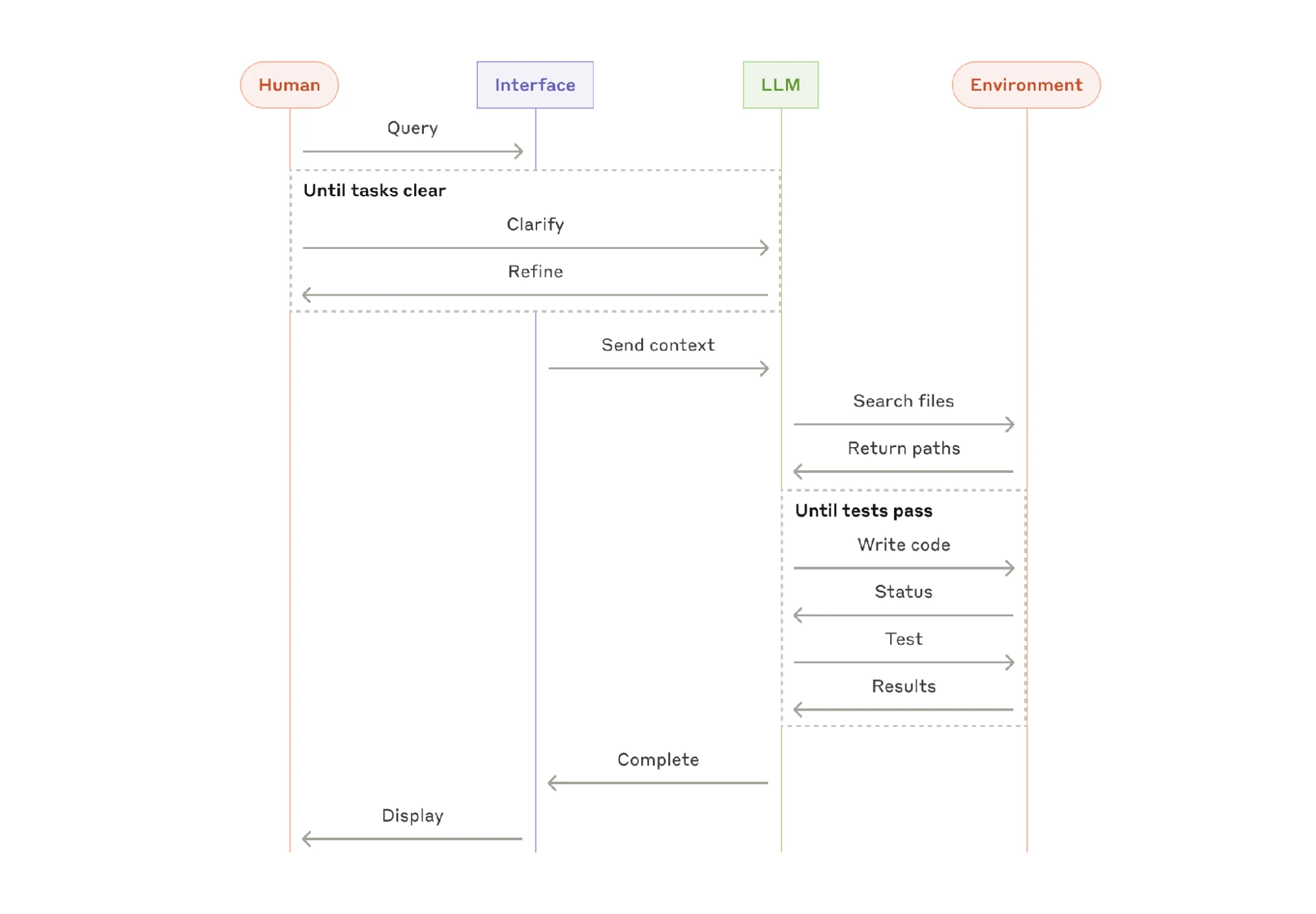 AI Agent architecture