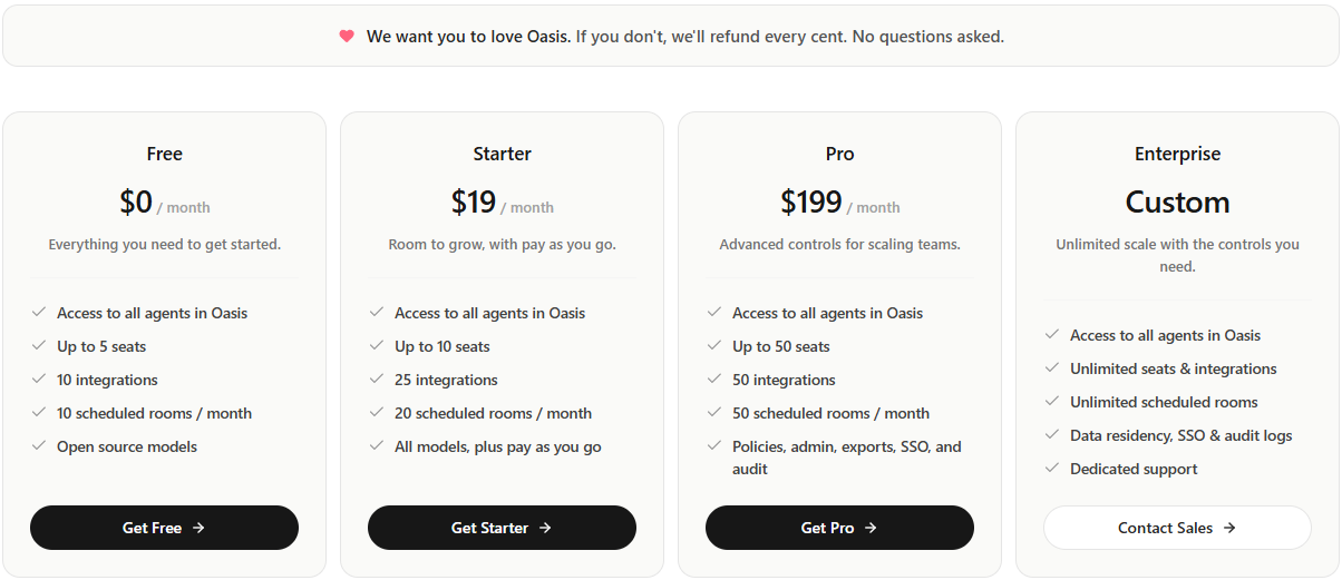 Oasis pricing tiers