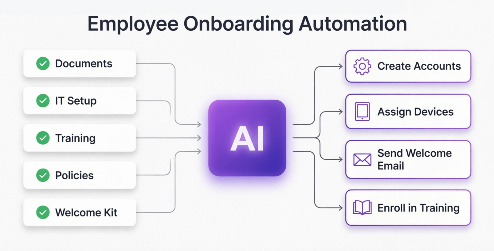 10 Real-World Agentic Workflows Businesses Can Automate Today