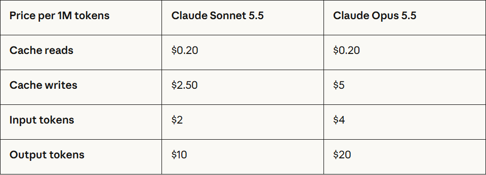Sonnet 5.5 vs Sonnet 5 same pricing