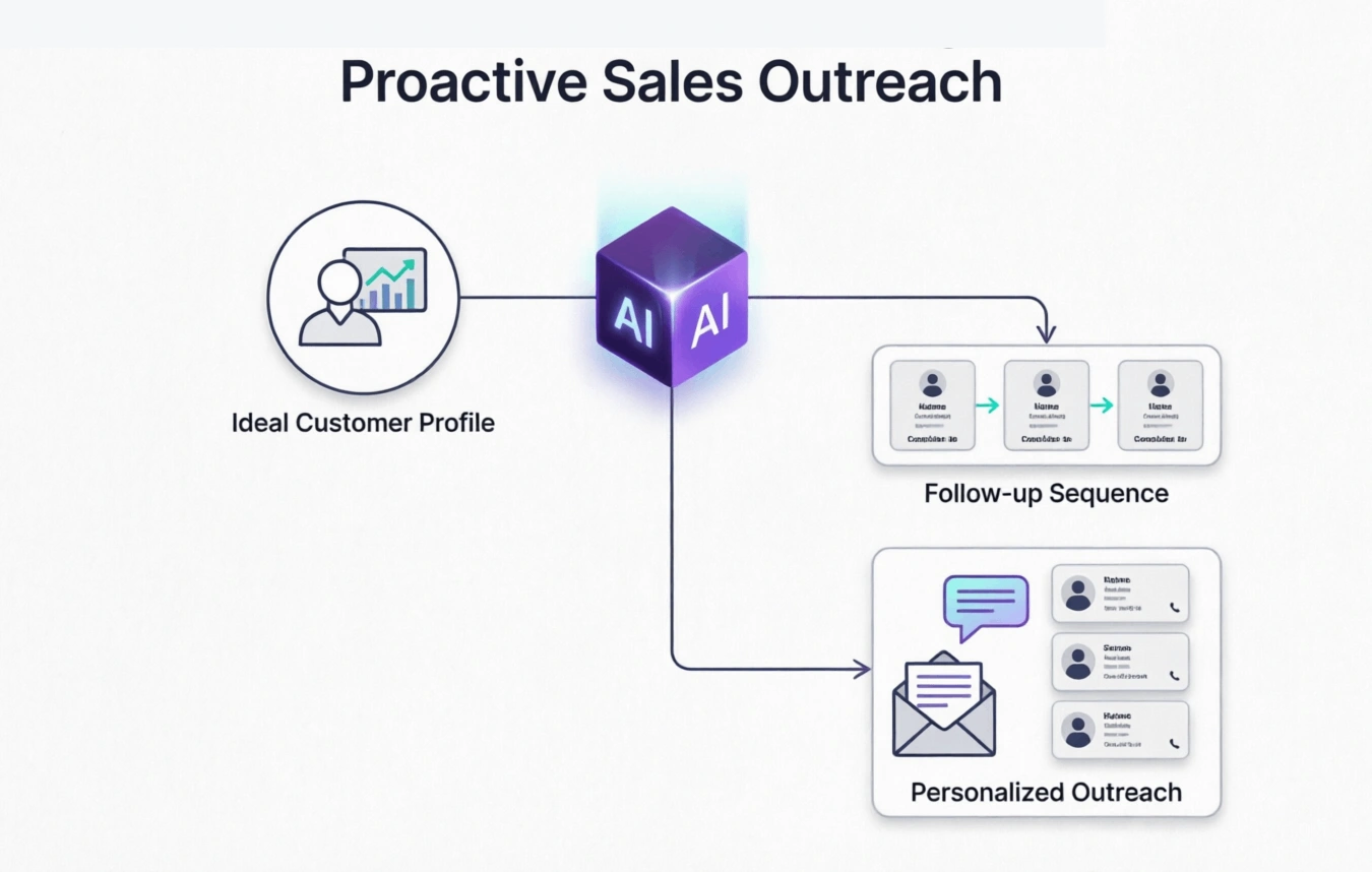 10 Real-World Agentic Workflows Businesses Can Automate Today