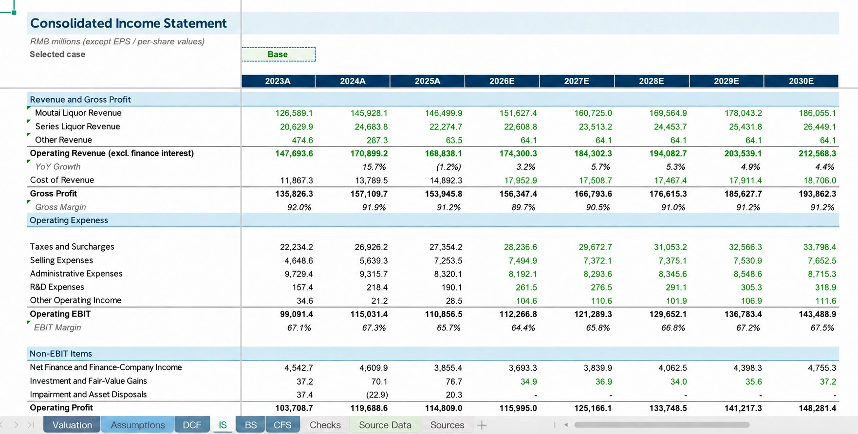 Consolidated Income Statement showing revenue, cost of revenue, gross profit, operating profit, operating EBIT, net income, and non-EBIT items for years 2023A through 2030E. The visible portion shows financial data for selected case and base scenario