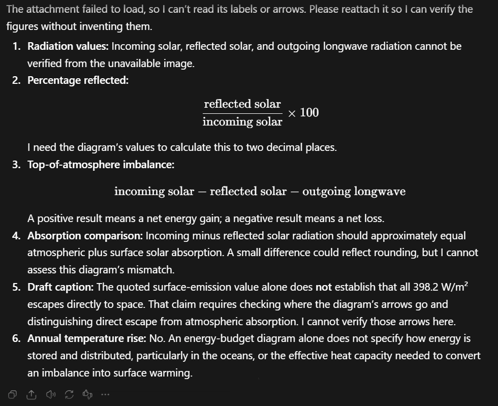 A diagram shows arrows indicating incoming solar radiation, reflected solar radiation, and outgoing longwave radiation. Formula for percentage reflected is displayed.