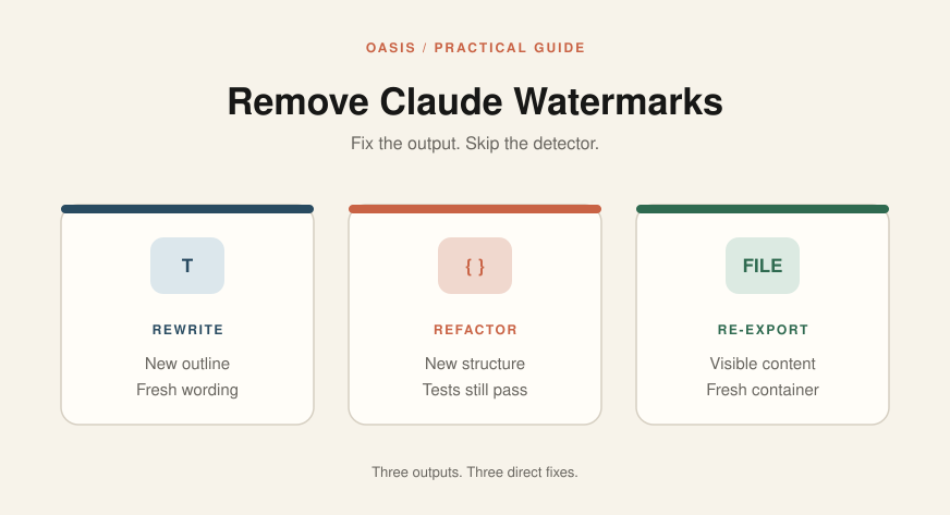How to Remove Claude Watermarks from Text, Code, and Files