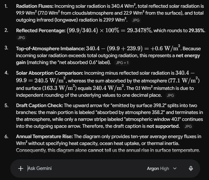 Diagram showing solar radiation, atmospheric imbalance, and solar absorption. Includes text and arrows within the diagram.