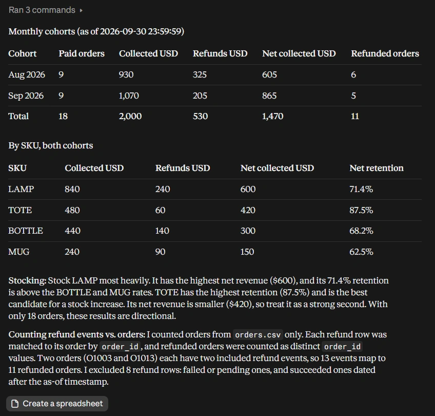 Spreadsheet showing monthly cohort data with collected, refunded, and net collected USD for Aug & Sep 2026, broken down by SK