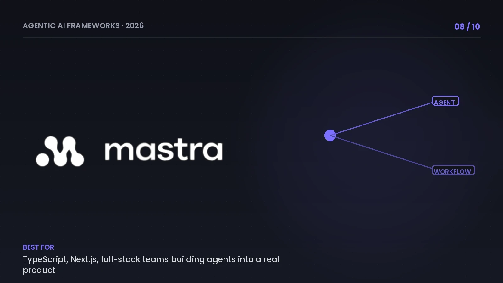 Mastra Framework