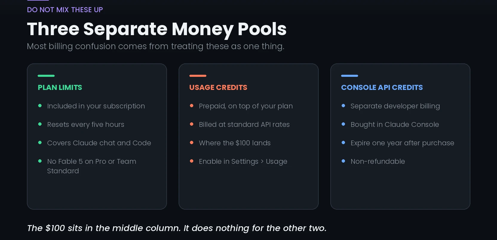 Usage Pools of Claude