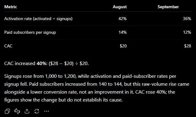 GPT-6 Luna funnel analysis