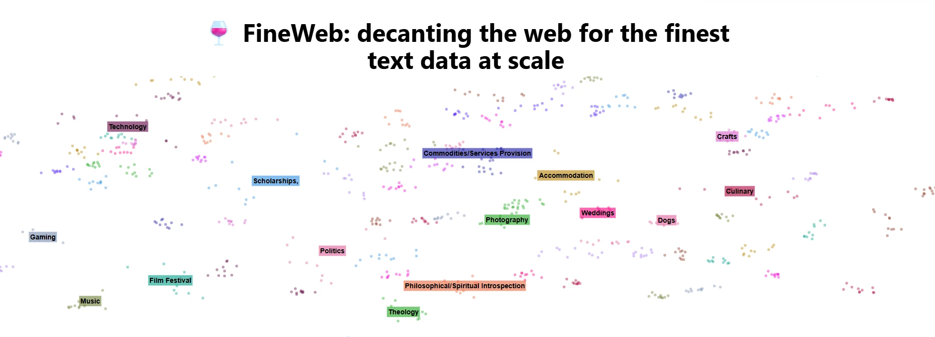 FineWeb is one of the best sources of categorized data on the internet