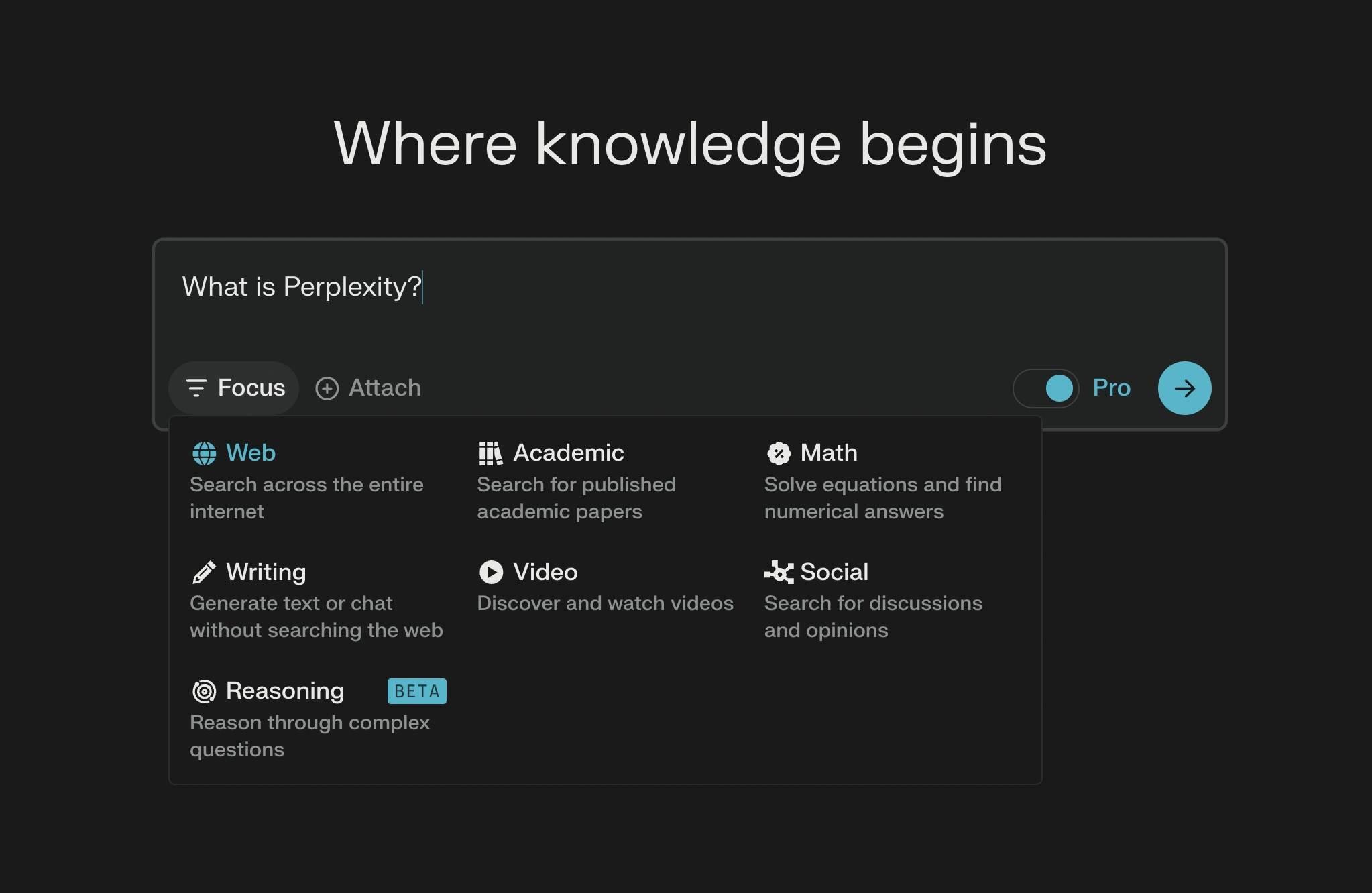 A Perplexity Computer interface shows options for Web, Academic, Math, Video, Social, and Reasoning. The text 'What is Perplexity?' is visible in a search bar.