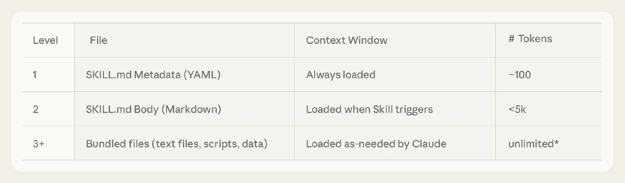 Skill.md metadata in Github