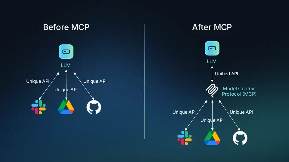 What is MCP and how it works
