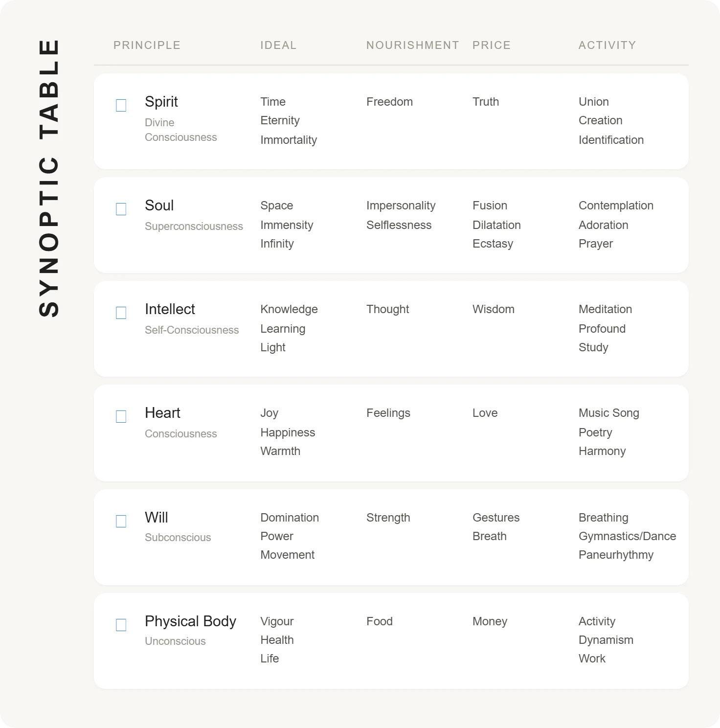 Claude Opus 5 making infographics