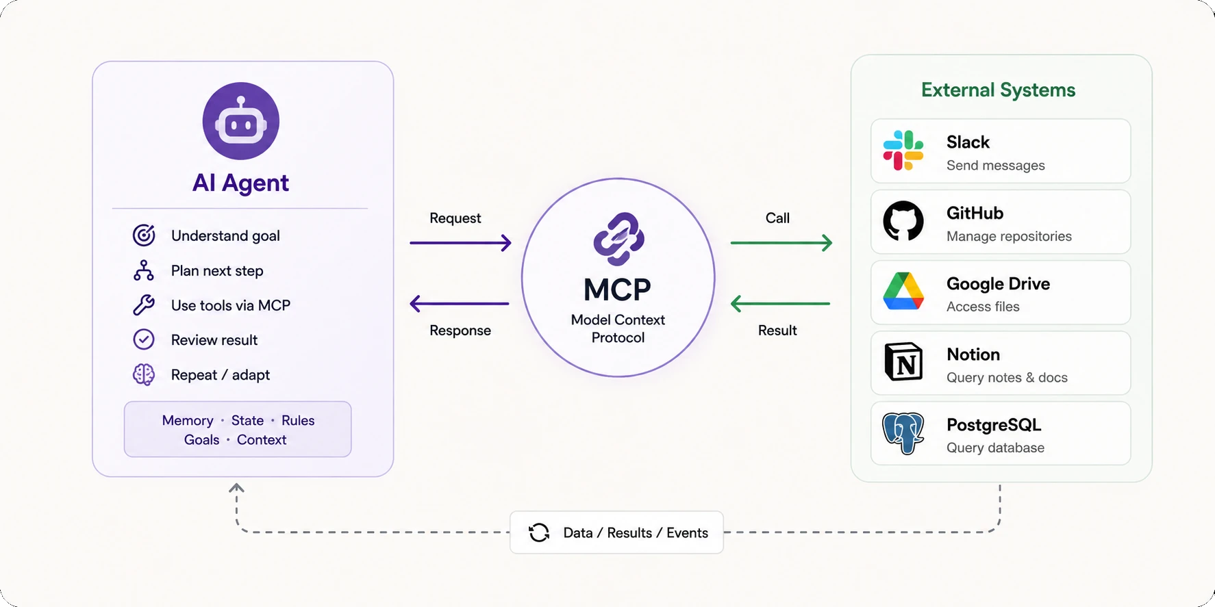 MCP vs AI Agents: What's the Difference?