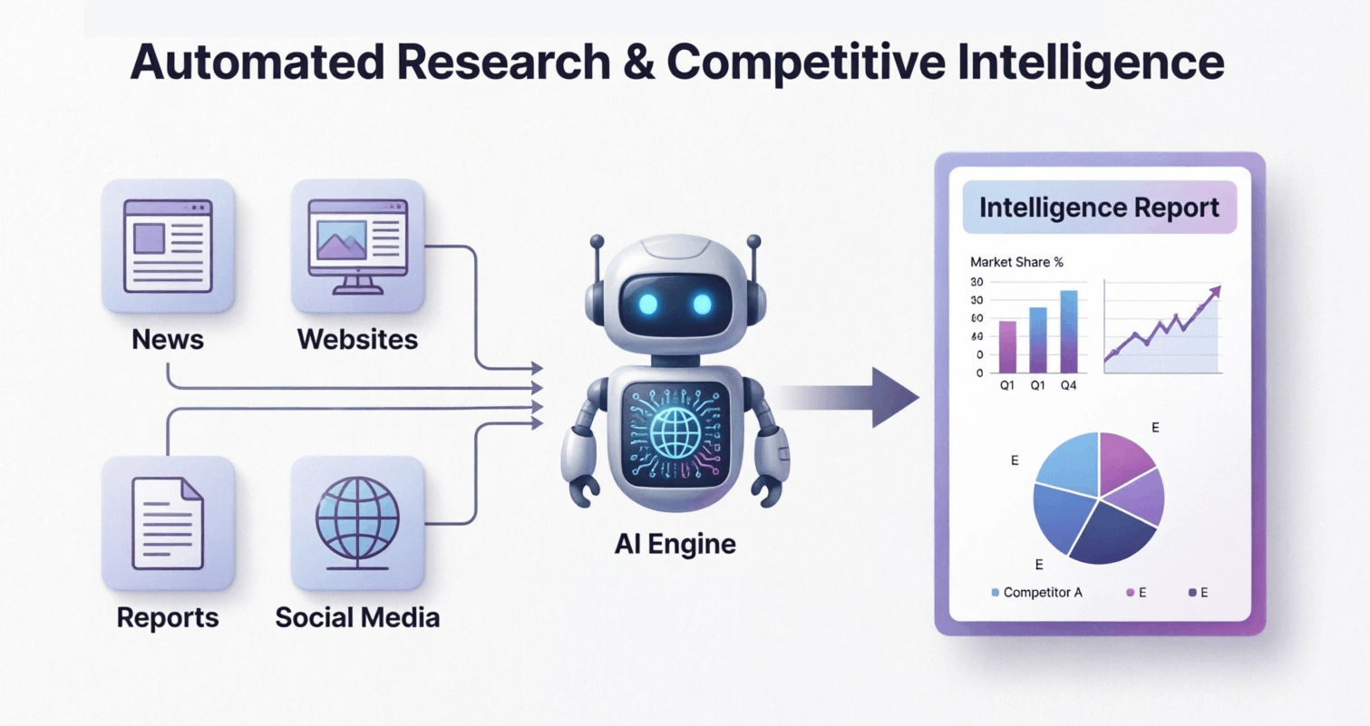 10 Real-World Agentic Workflows Businesses Can Automate Today